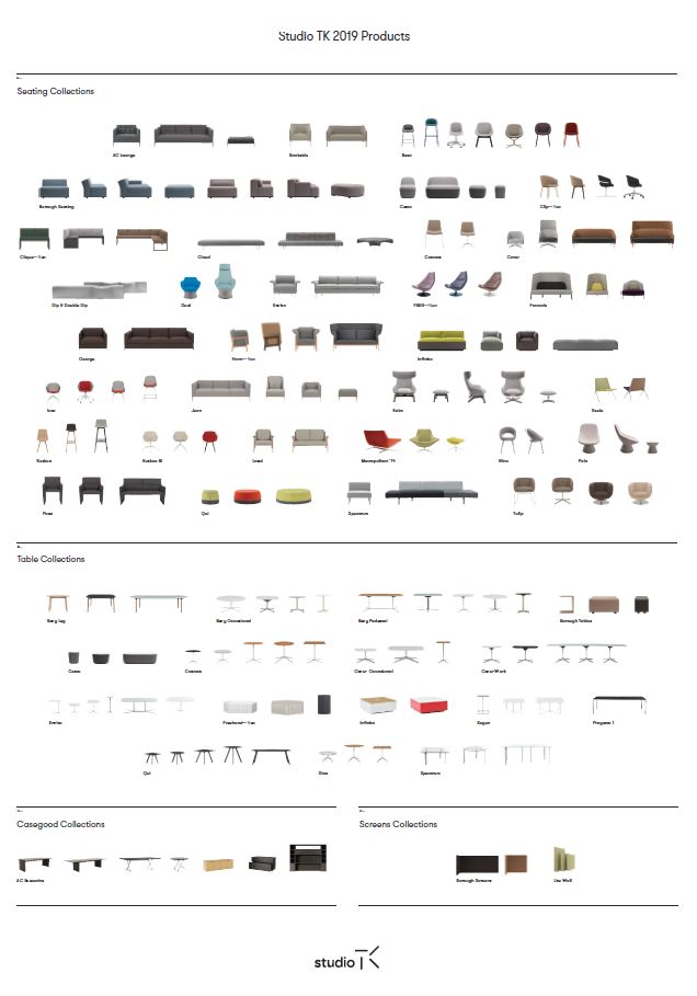 Studio TK Product Map 2019